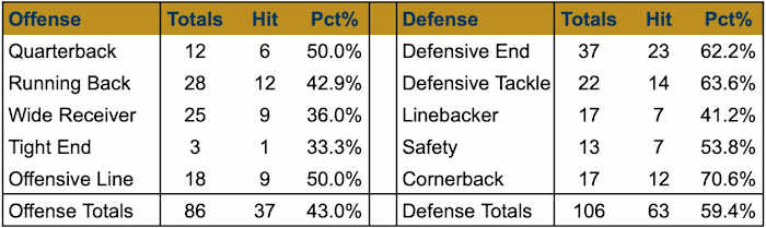 5-Stars - By Position1